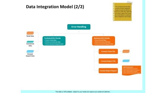 Firm Productivity Administration Data Integration Model Demand Ppt PowerPoint Presentation Gallery Guidelines PDF