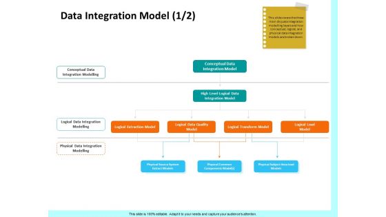 Firm Productivity Administration Data Integration Model Quality Ppt PowerPoint Presentation Professional Sample PDF