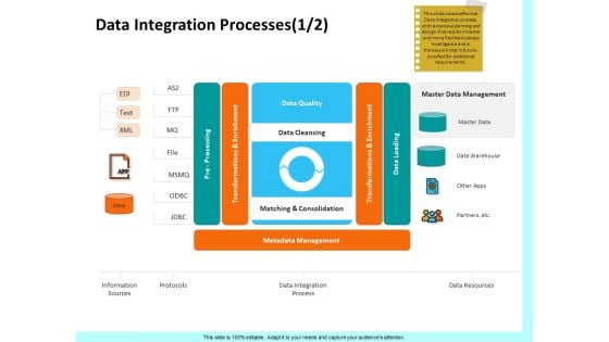 Firm Productivity Administration Data Integration Processes Quality Ppt PowerPoint Presentation Infographic Template Template PDF