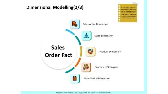 Firm Productivity Administration Dimensional Modelling Customer Ppt PowerPoint Presentation Pictures Influencers PDF Firm Productivity Administration Dimensional Modelling Customer Ppt PowerPoint Presentation Pictures Influencers PDF