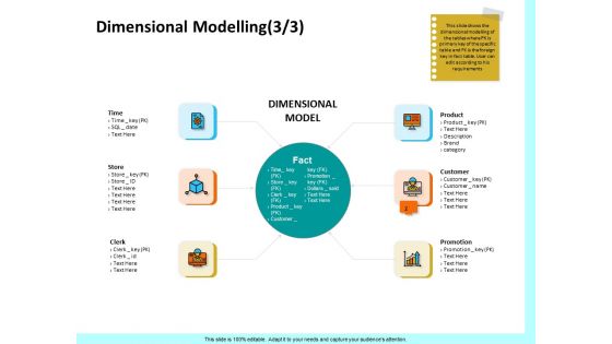 Firm Productivity Administration Dimensional Modelling Promotion Ppt PowerPoint Presentation Slides File Formats PDF