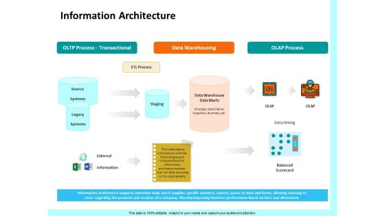 Firm Productivity Administration Information Architecture Ppt PowerPoint Presentation Gallery Skills PDF