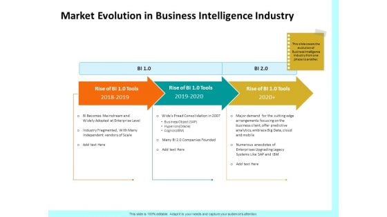 Firm Productivity Administration Market Evolution In Business Intelligence Industry Demonstration PDF