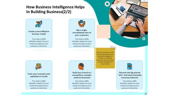Firm Productivity Administration Ppt PowerPoint Presentation Complete Deck With Slides Slide12