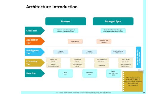 Firm Productivity Administration Ppt PowerPoint Presentation Complete Deck With Slides Slide14