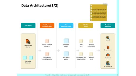 Firm Productivity Administration Ppt PowerPoint Presentation Complete Deck With Slides Slide16
