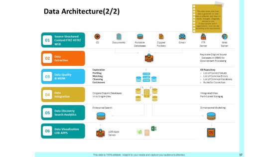 Firm Productivity Administration Ppt PowerPoint Presentation Complete Deck With Slides Slide17