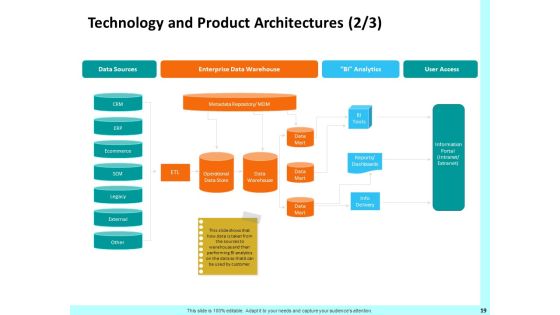 Firm Productivity Administration Ppt PowerPoint Presentation Complete Deck With Slides Slide19