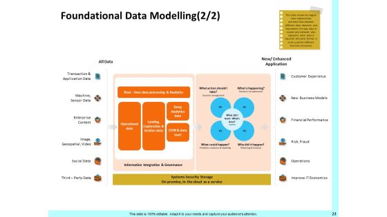 Firm Productivity Administration Ppt PowerPoint Presentation Complete Deck With Slides Slide23