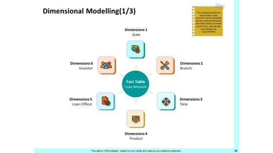 Firm Productivity Administration Ppt PowerPoint Presentation Complete Deck With Slides Slide24
