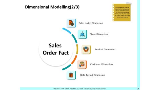 Firm Productivity Administration Ppt PowerPoint Presentation Complete Deck With Slides Slide25