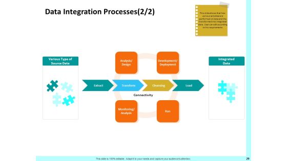 Firm Productivity Administration Ppt PowerPoint Presentation Complete Deck With Slides Slide29