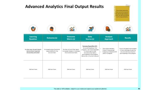 Firm Productivity Administration Ppt PowerPoint Presentation Complete Deck With Slides Slide40