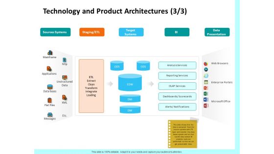 Firm Productivity Administration Technology And Product Architectures Mainframe Pictures PDF