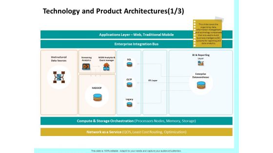 Firm Productivity Administration Technology And Product Architectures Sources Clipart PDF