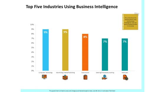 Firm Productivity Administration Top Five Industries Using Business Intelligence Inspiration PDF