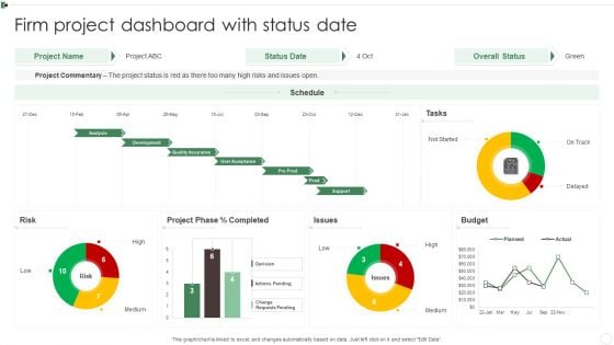 Firm Project Dashboard With Status Date Ppt Infographics Slides PDF