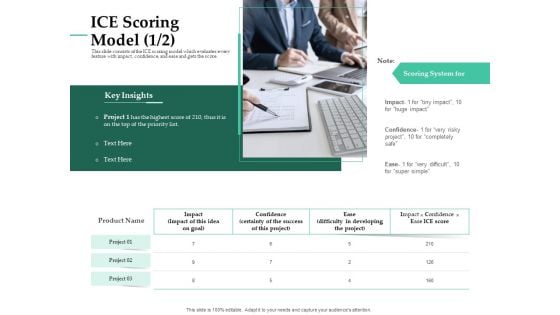 Firm Project Prioritization And Selection ICE Scoring Model Confidence Brochure PDF