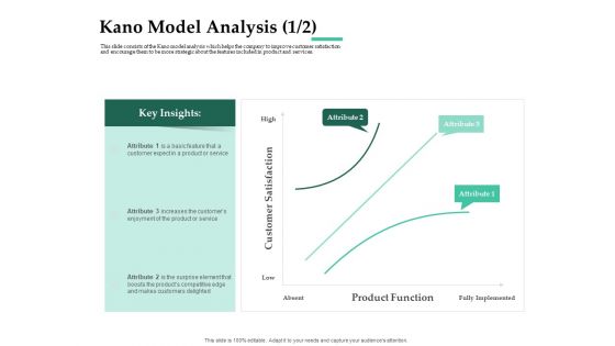 Firm Project Prioritization And Selection Kano Model Analysis Absent Rules PDF