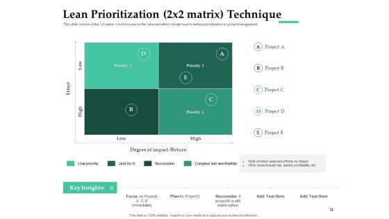 Firm Project Prioritization And Selection Ppt PowerPoint Presentation Complete Deck With Slides Slide12