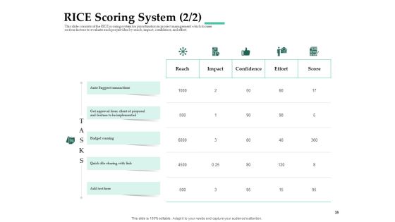 Firm Project Prioritization And Selection Ppt PowerPoint Presentation Complete Deck With Slides Slide18