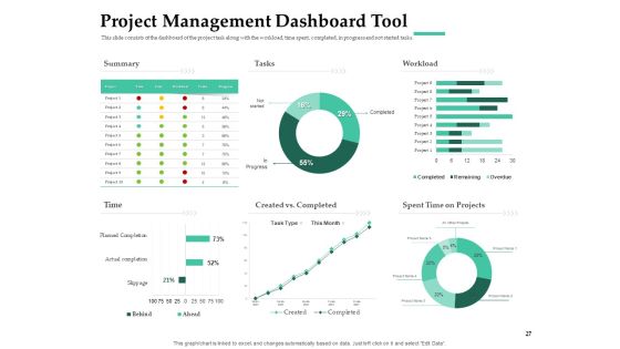 Firm Project Prioritization And Selection Ppt PowerPoint Presentation Complete Deck With Slides Slide27