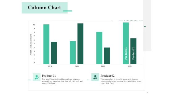Firm Project Prioritization And Selection Ppt PowerPoint Presentation Complete Deck With Slides Slide36