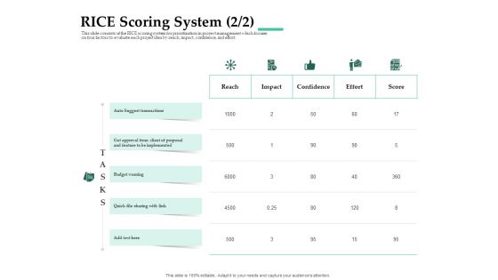 Firm Project Prioritization And Selection RICE Scoring System Effort Topics PDF