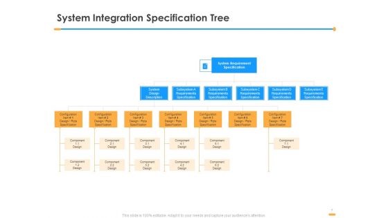 Firm Structure Unification Process Ppt PowerPoint Presentation Complete Deck With Slides