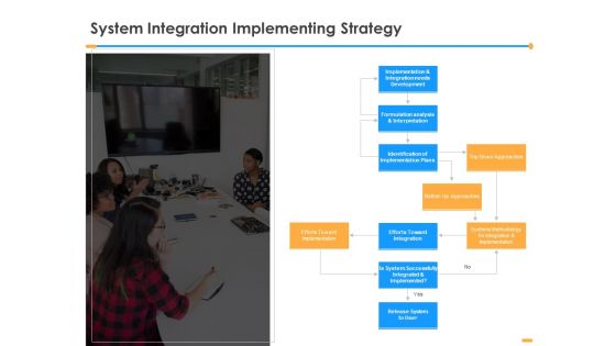 Firm Structure Unification Process System Integration Implementing Strategy Ppt Inspiration Portfolio PDF