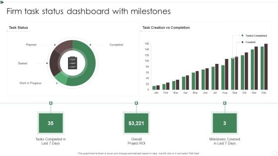 Firm Task Status Dashboard With Milestones Ppt Show Sample PDF