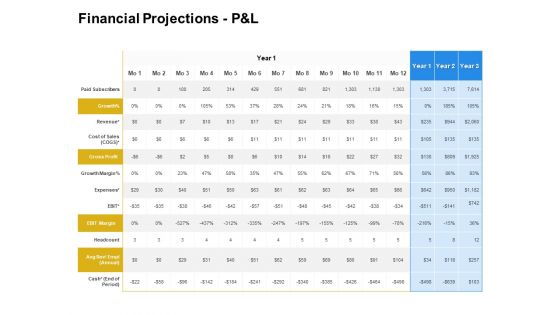 Firm Working Together Financial Projections P And L Ppt Gallery Background Images PDF Firm Working Together Financial Projections P And L Ppt Gallery Background Images PDF