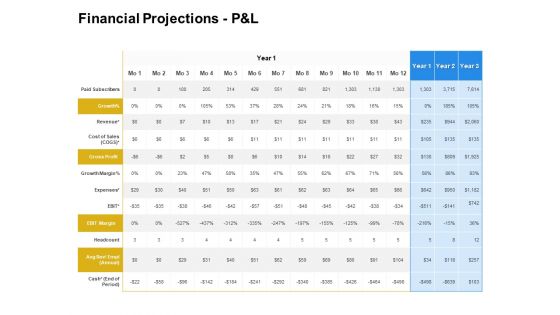 Firm Working Together Financial Projections P And L Ppt Gallery Background Images PDF