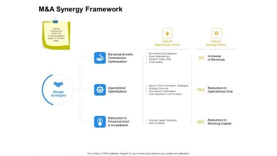 Firm Working Together M And A Synergy Framework Ppt Ideas Objects PDF