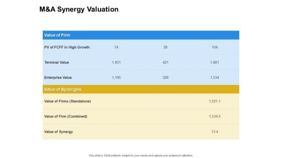 Firm Working Together M And A Synergy Valuation Ppt Ideas File Formats PDF