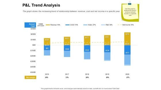 Firm Working Together P And L Trend Analysis Ppt Infographic Template Graphics Example PDF