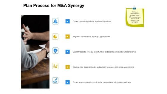 Firm Working Together Plan Process For M And A Synergy Ppt Infographics Portrait PDF