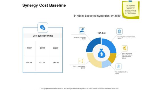 Firm Working Together Synergy Cost Baseline Ppt Icon Format Ideas PDF