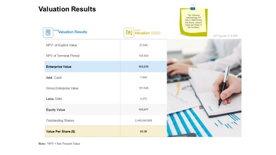 Firm Working Together Valuation Results Ppt Summary Show PDF