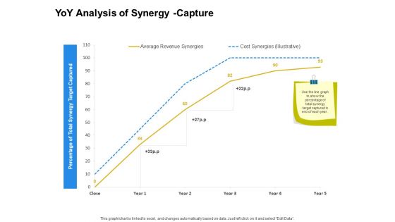 Firm Working Together YoY Analysis Of Synergy Capture Ppt Professional Designs PDF