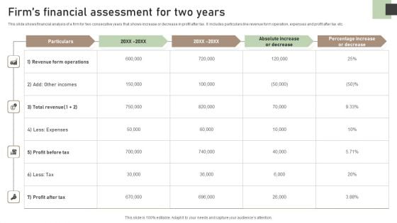 Firms Financial Assessment For Two Years Icons PDF