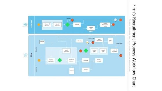 Firms Recruitment Process Workflow Chart Ppt PowerPoint Presentation Icon Deck PDF