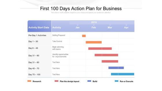 First 100 Days Action Plan For Business Ppt PowerPoint Presentation Layouts Master Slide PDF