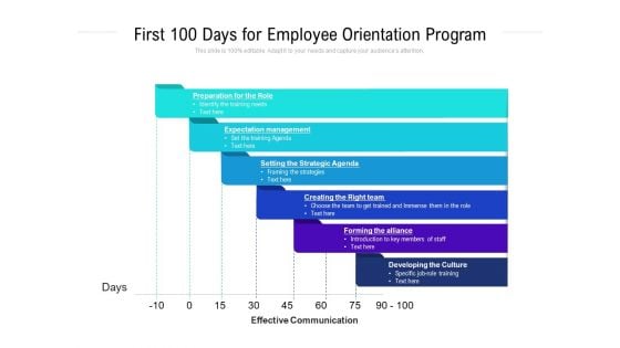 First 100 Days For Employee Orientation Program Ppt PowerPoint Presentation Guide PDF