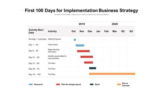 First 100 Days For Implementation Business Strategy Ppt PowerPoint Presentation Visual Aids Summary PDF
