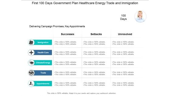 First 100 Days Government Plan Healthcare Energy Trade And Immigration Ppt PowerPoint Presentation Outline Outfit