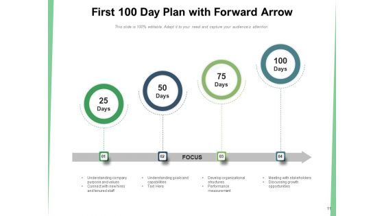 First 100 Days Plan Strategy Ppt PowerPoint Presentation Complete Deck