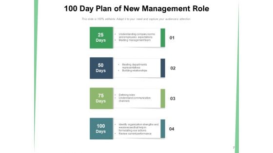 First 100 Days Plan Strategy Ppt PowerPoint Presentation Complete Deck