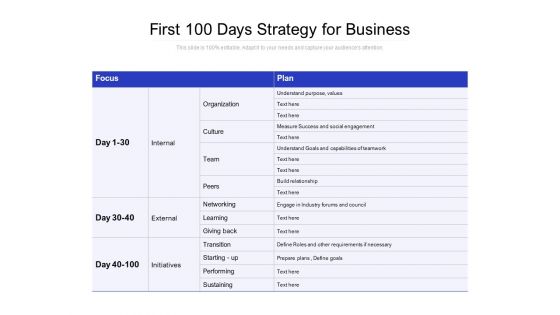 First 100 Days Strategy For Business Ppt PowerPoint Presentation Model Icons PDF