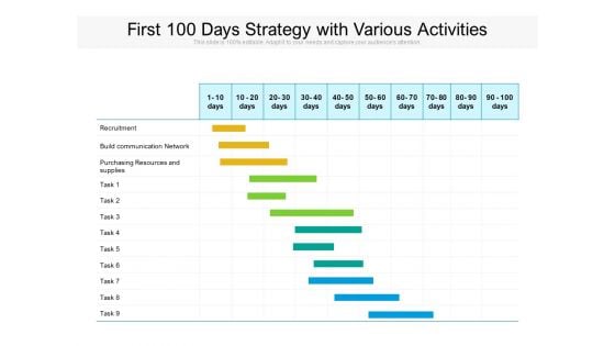 First 100 Days Strategy With Various Activities Ppt PowerPoint Presentation Professional Guide PDF